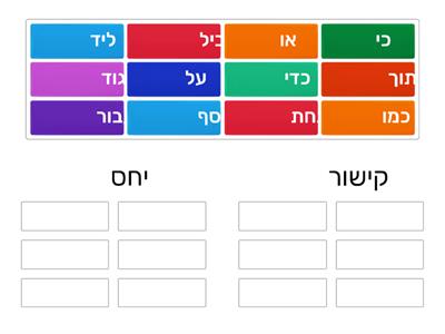 מילות יחס ומילות קישור