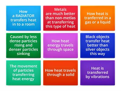 Conduction convection radiation