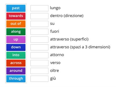 PREPOSITIONS OF MOVEMENT