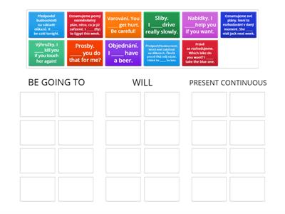 Project 5 Unit 2A - Future (will, going to, present continuous)