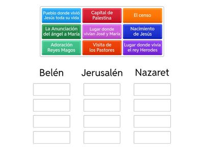 (II) Primaria - Kahoot Intercentros - Lugares de la infancia de Jesús - @Carlos_reli