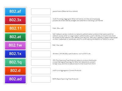 IEEE 802 Standards + Specifics  NET+