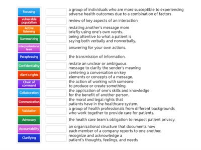 Advocacy & Collaboration Vocab. Practice