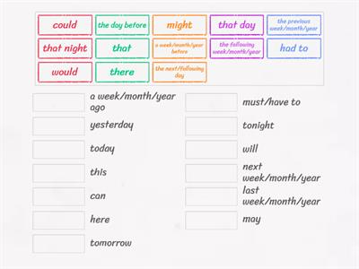 GW B1 Reported speech, rule