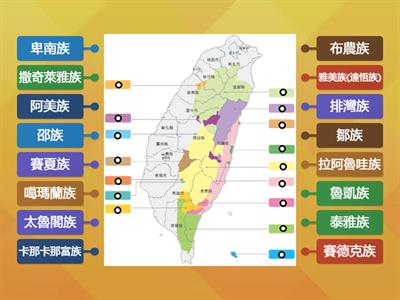 ch3-2原住民族如何與環境共存