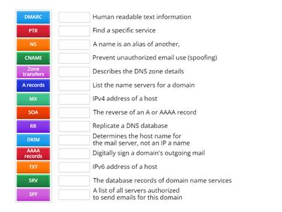 Comptia Network+ N10-008 1.6 DNS Record Types