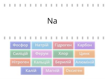 Хімічні елементи та символи