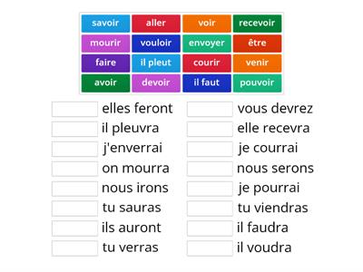 FUTUR SIMPLE - bases irrégulières