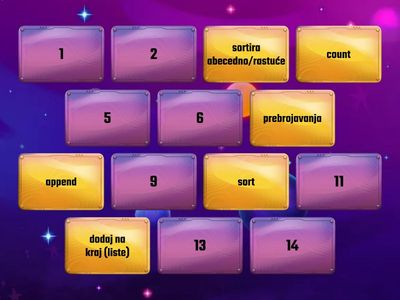 Pronađi podudarnost "funkcija-opis funkcije" u Pythonu