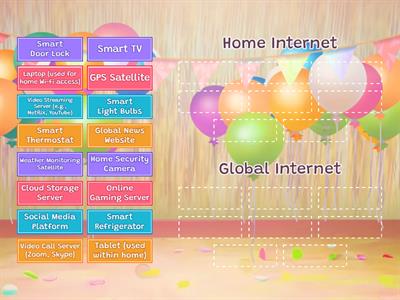 Devices for Home and Global Internet