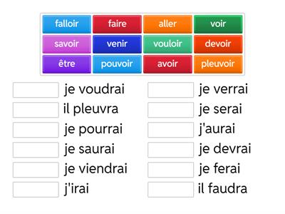 Le futur simple - irrégulières
