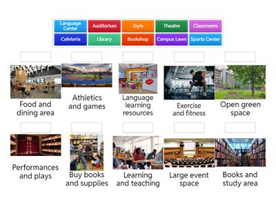 University Places and Buildings