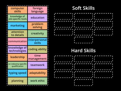 Soft Skills/hard Skills