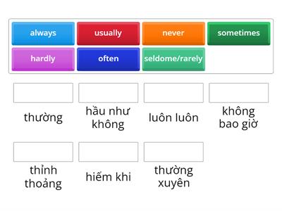Adverbs of frequency