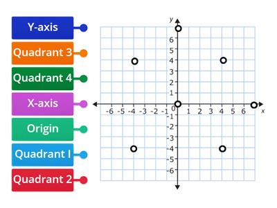 Coordinate Grid bibb 