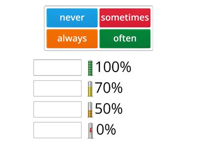  Adverbs of frequency