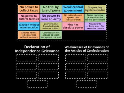 Grievances or Complaints and Weaknesses - DOI and AOC