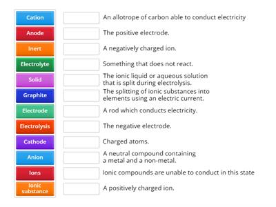 Electrolysis