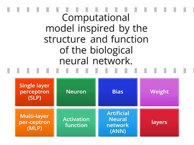 Ways to achieve AI - Keywords
