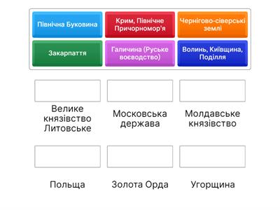 Історія України, 7 клас