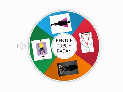 ELEMEN REKA BENTUK FESYEN