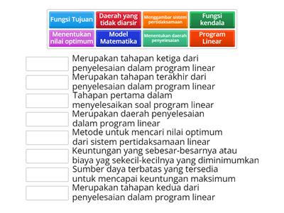 Evaluasi Pengertian Program Linear