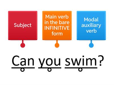 Modal auxiliary verb question structure