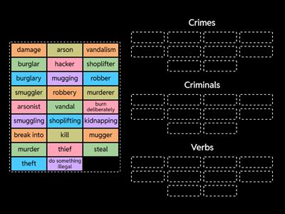 2.1 Crimes (Gateaway ttw B1)