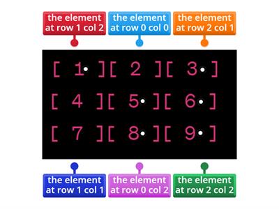 SDD Implementation - 2D arrays (1)