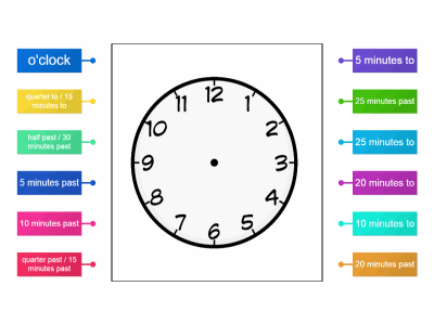 Labelling a clock