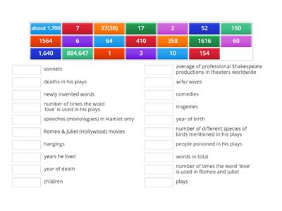 Shakespeare By The Numbers