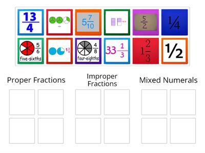 Proper, Improper & Mixed Fractions