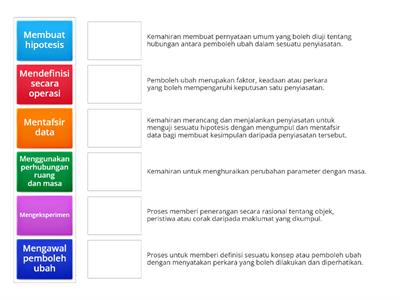 Kemahiran Proses Sains (Tahun 4)