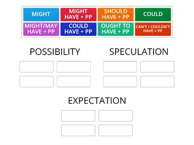 Advanced - Past Modal verbs