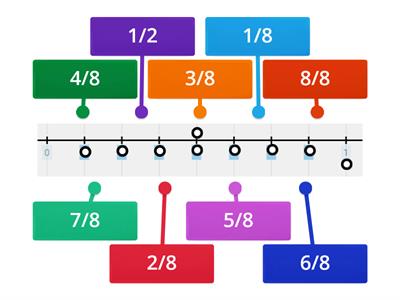  Fractions on Number Line