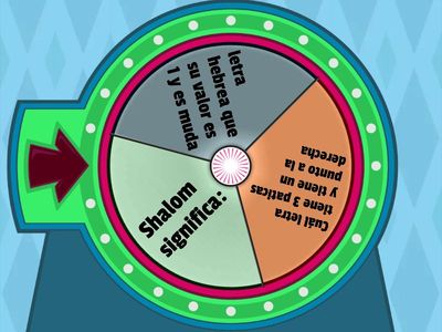 Aprendiendo hebreo de forma fácil