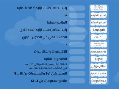 مقدمة في الجدول الدوري