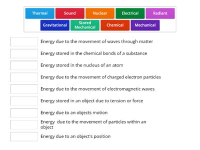 Energy Forms