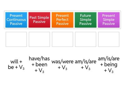 1. Tenses in Passive Voice Spotlight 8 
