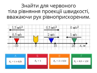 Рівноприскорений прямолінійний рух