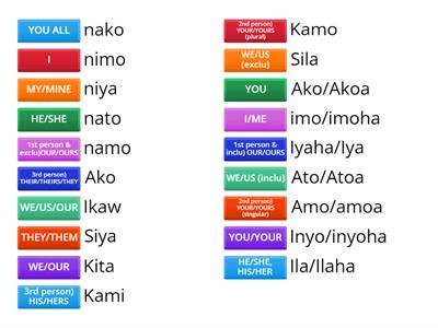 OBJECT, SUBJECT & POSSESSIVE PRONOUNS IN BISAYA/CEBUANO