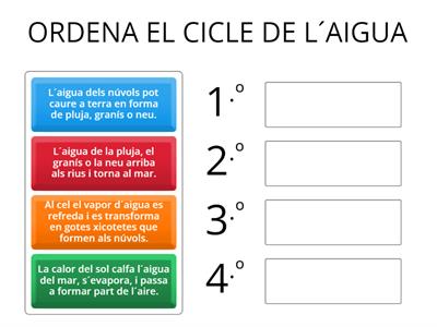 CICLE DE L´AIGUA