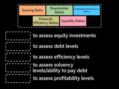 Different Types Of Ratios