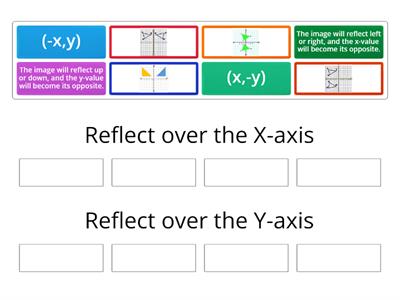 Reflections on the Coordinate Plane