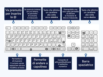 TASTI TASTIERA 