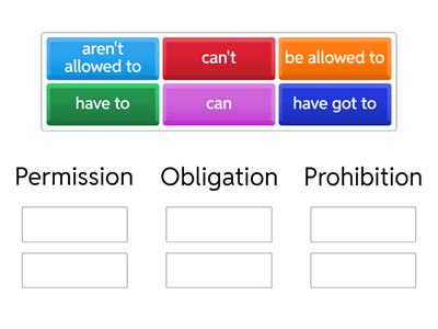 Permission, obligation, and prohibition