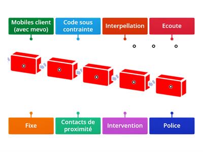 Le signal code sous contrainte