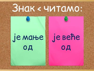 Знаци < (мање) и > (веће)