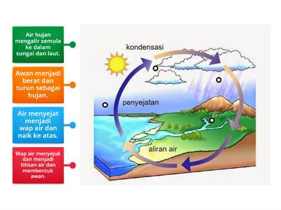 KITAR AIR SEMULAJADI