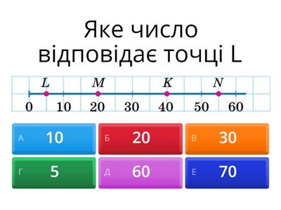  Координатний промінь